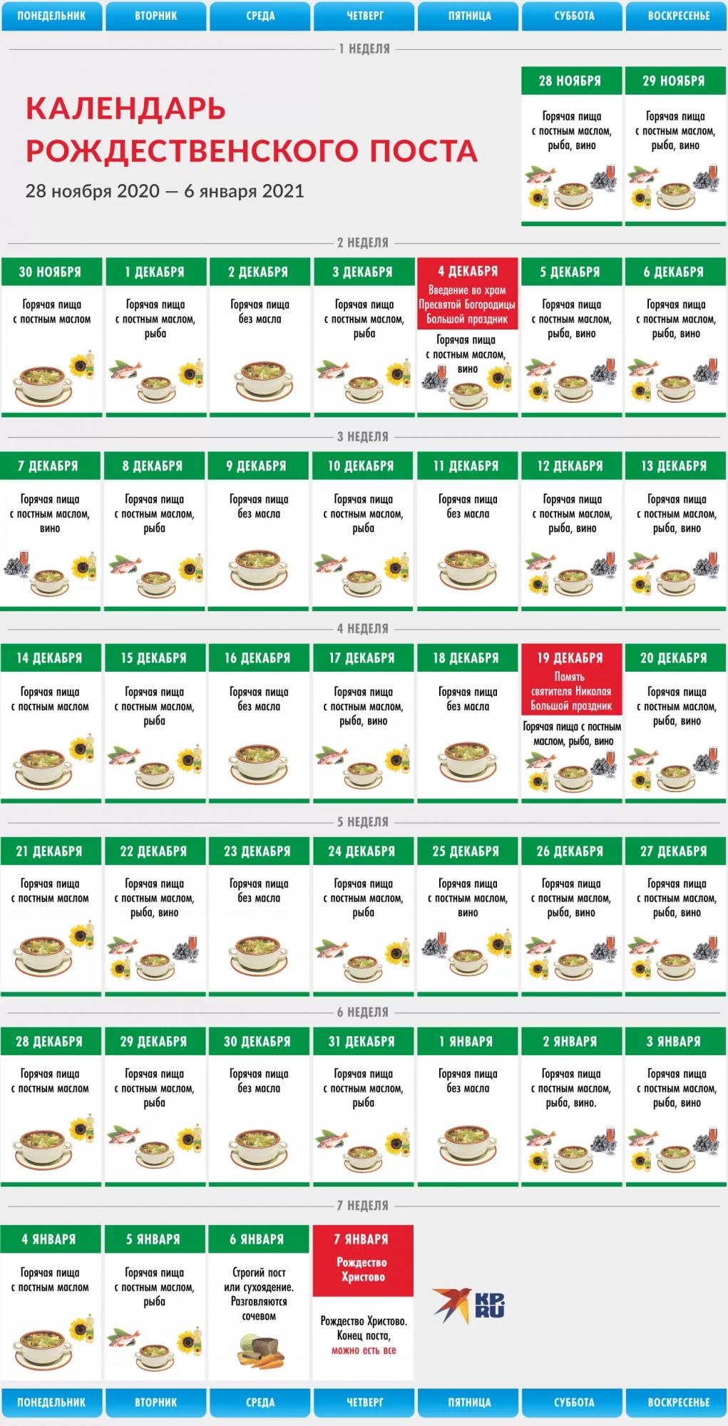 Різдвяний піст 2020: який його зміст і головні заборони