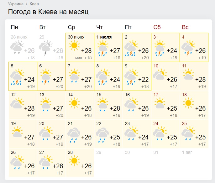 Ливни, грозы и жара: синоптики напугали прогнозом погоды в июле