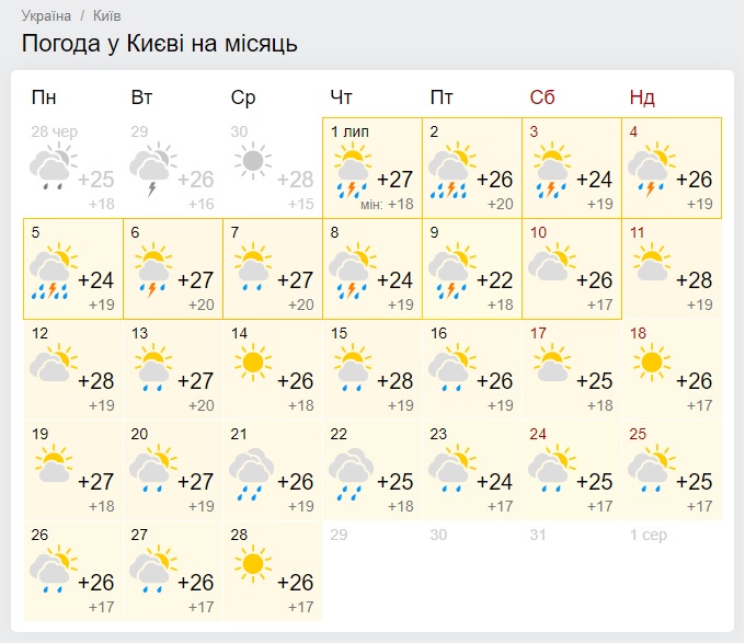 Зливи, грози та спека: синоптики налякали прогнозом погоди в липні