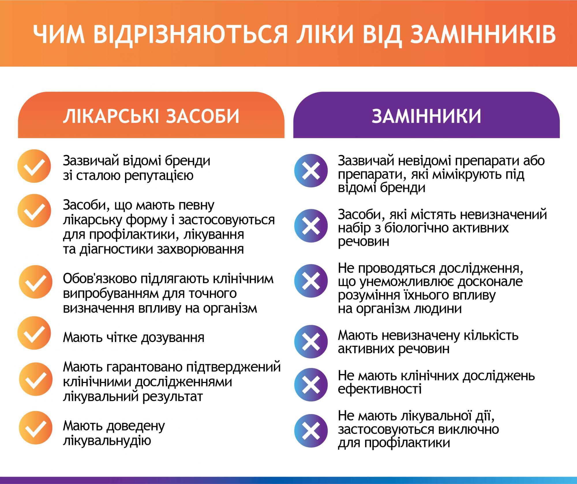 Як не завдати шкоди організму під час лікування: корисні поради