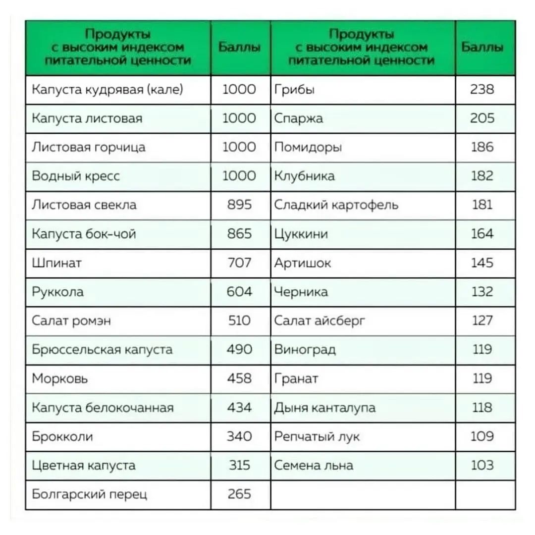 Нутритивна щільність: лікар дала список найкорисніших продуктів на осінь